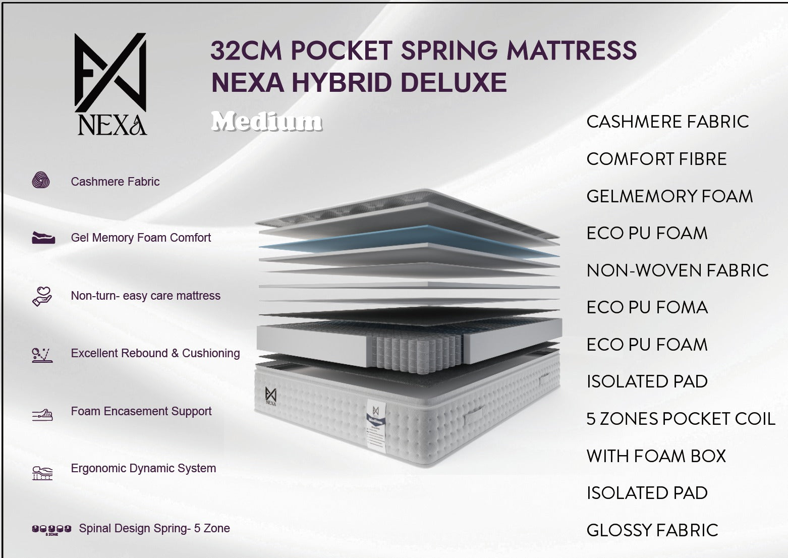 The Luxury Plush Nexus 2000 Federkern-Taschenfederkern-Matratze mit integriertem Topper – Weich